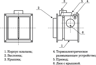 Противопожарная вентиляция: особенности проектирования