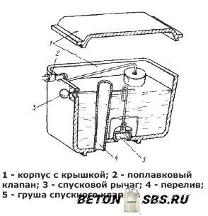 Открытие крышки бачка унитаза в фото