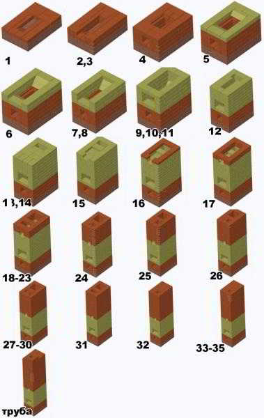 Преимущества и пример кладки печи малютки своими руками