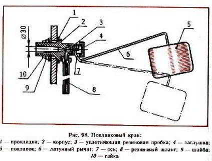 Как выбрать и отремонтировать поплавковый клапан для унитаза
