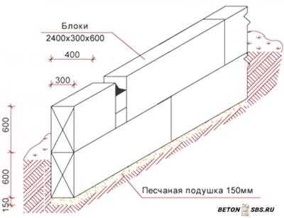 Установка теплого фундамента для дома