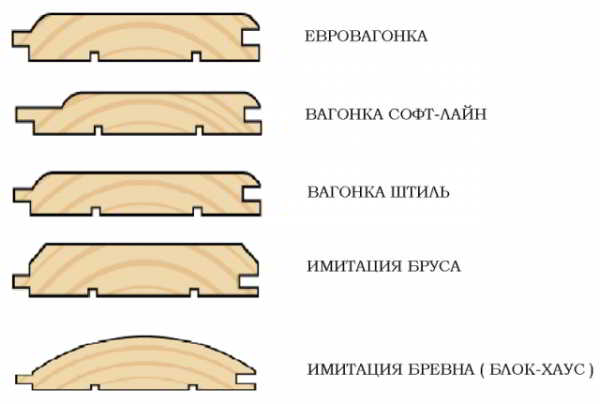 Отделка потолка на даче вагонкой