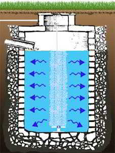 Биоактиватор для выгребных ям