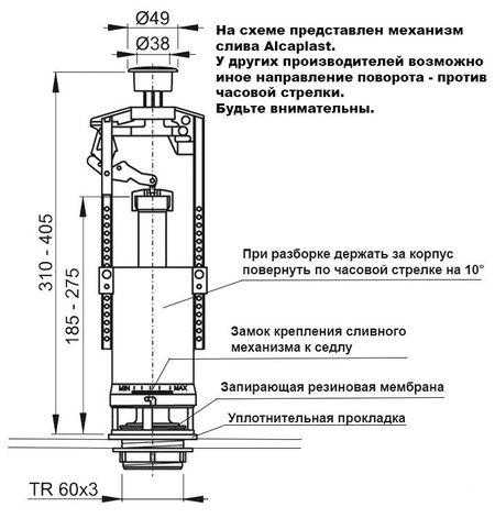 Запчасти для унитаза: описание всей комплектации