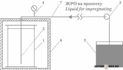 Укрепление бетонного пола