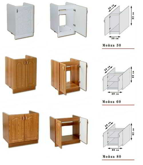 Шкаф под раковину: самостоятельное изготовление простой тумбы