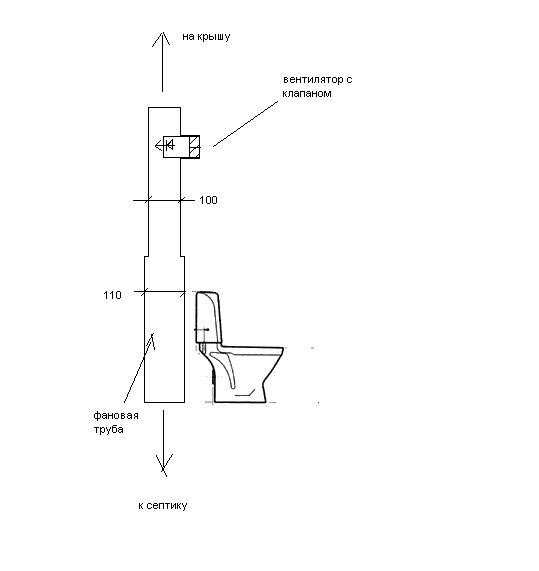 О фановом стояке для канализации