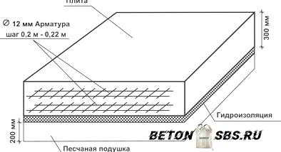 Как верно армировать фундамент