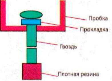 Умывальник из бутылки для пикника