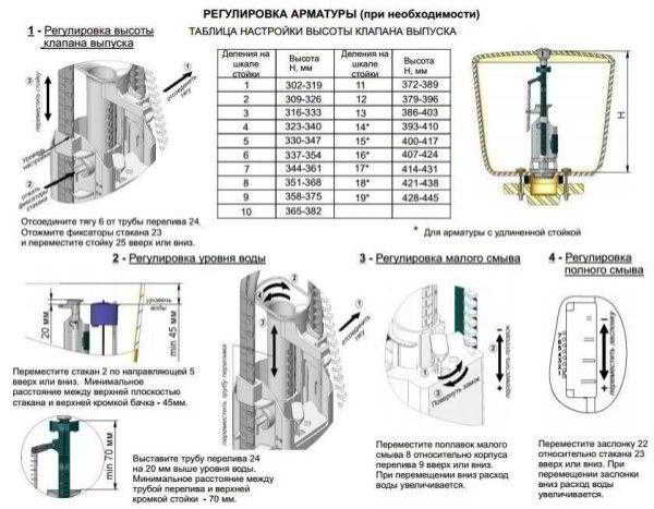 Замена бачка унитаза – помощь начинающим сантехникам