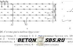 Идеальная кладка газобетонных блоков