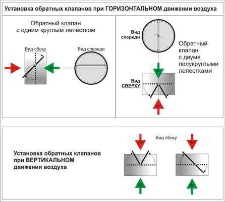 Противопожарная вентиляция: особенности проектирования