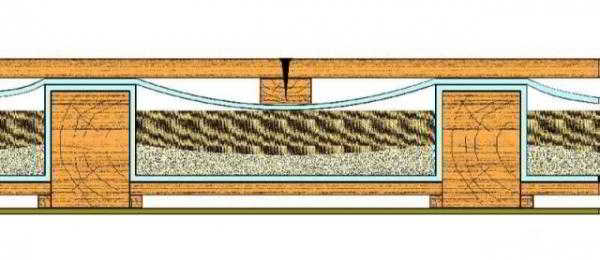 Как выполняется звукоизоляция перекрытия по деревянным балкам между этажами?