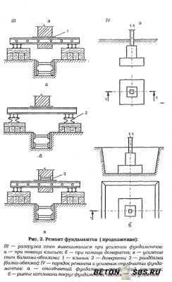 Усиление фундамента металлическими обоймами с приливами из бетона