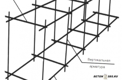 Как высчитать арматуру для фундамента