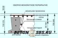 Типы перекрытий в жилых домах