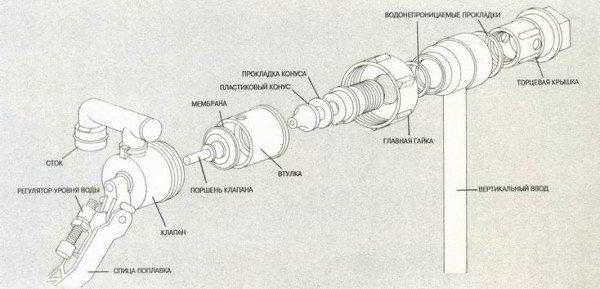 Клапан для унитаза: какие его разновидности наиболее надежны