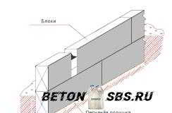 Установка фундамента из блоков ФБС