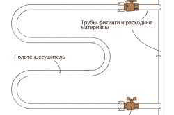 Врезка в стояк