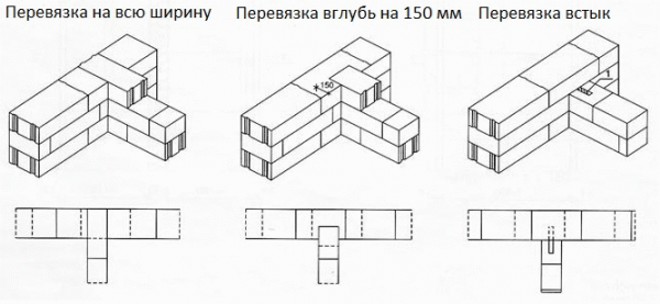 Бани из газоблока
Бани из газоблока