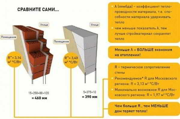 
			Бани из газоблока		