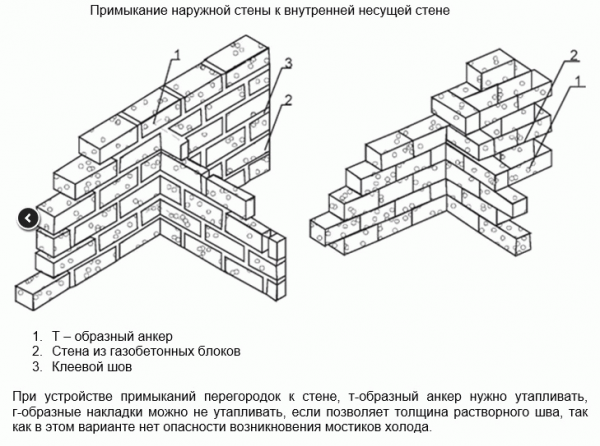 
			Бани из газоблока		