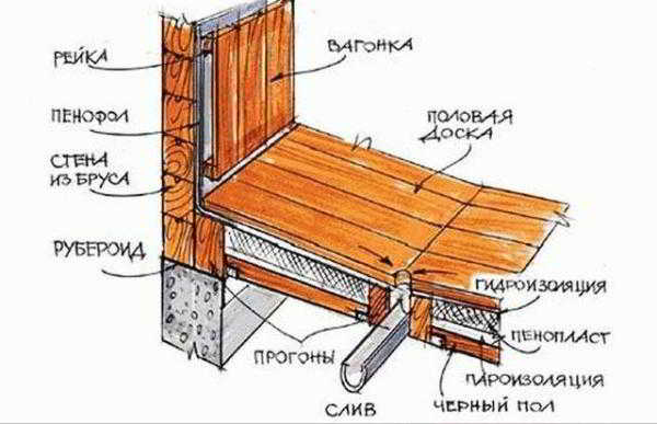 
			Бани из рубленного бревна		