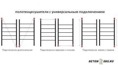 Подмена полотенцесушителя в фото