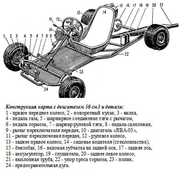 Картинг своими руками: чертежи, размеры, подробное описание