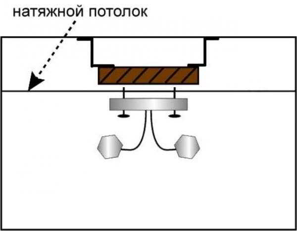 Варианты монтажа на натяжной потолок люстры