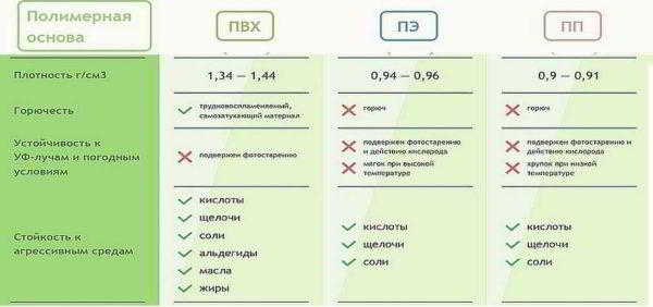 Полимерная/композитная террасная доска (декинг из ДПК): виды, размеры, монтаж