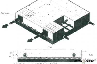 Армирование плит перекрытия