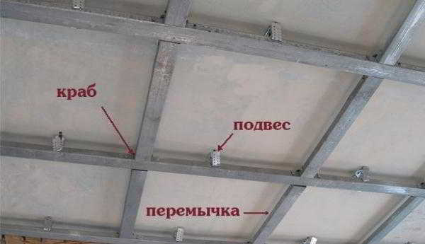 Двухуровневый потолок из гипсокартона своими руками. Фото. Видео