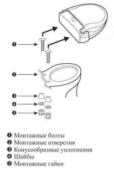 Как снять сиденье с унитаза и установить новое