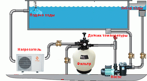 
			Электронагреватели для бассейна		