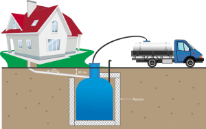Выгребная яма при высоком уровне грунтовых вод