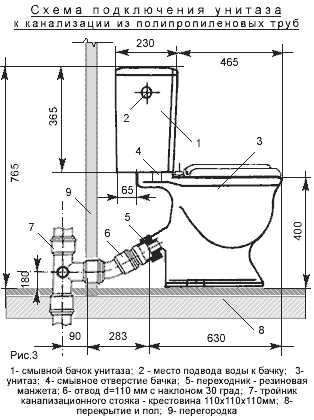 Как подключить унитаз к канализации самостоятельно разными способами