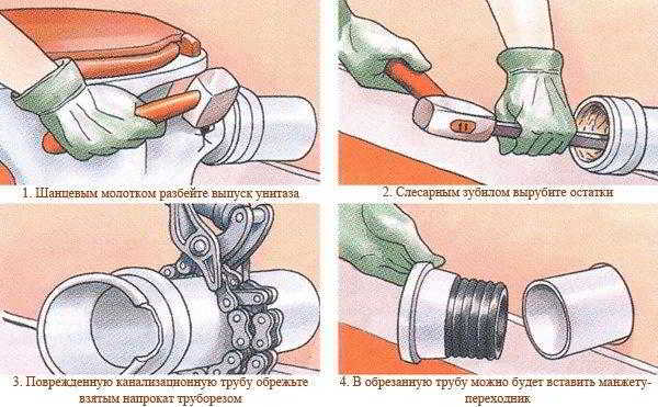 Как установить унитаз своими силами и сэкономить деньги