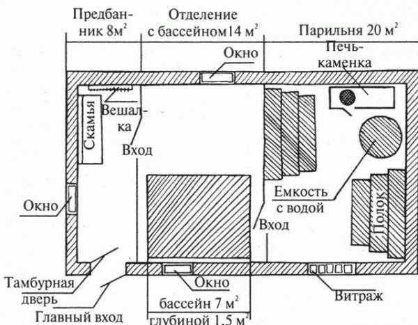 
			Финская баня что это такое		