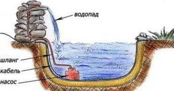 Фонтанные насосы, используемые в пруду