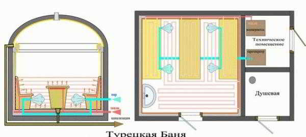 
			Хамам в квартире		