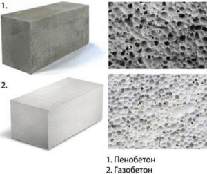 Изготовление блоков, отличие пенобетона от газобетона в компонентах