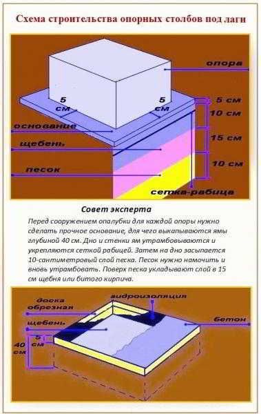 
			Как делают пол в бане		