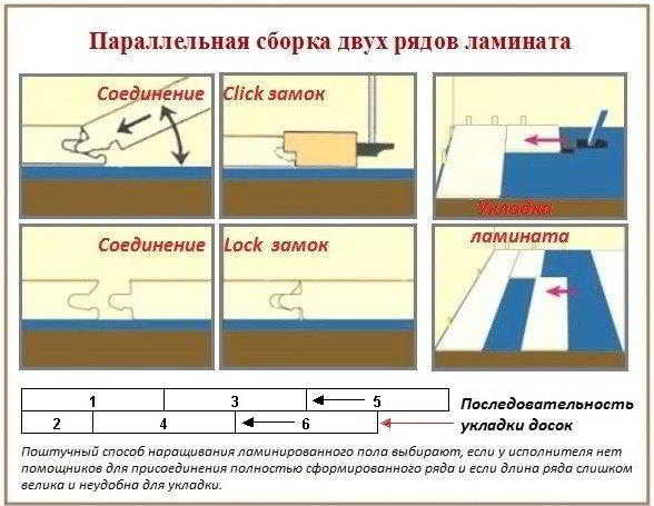 Как класть ламинат на деревянный пол, пошаговая инструкция, видео