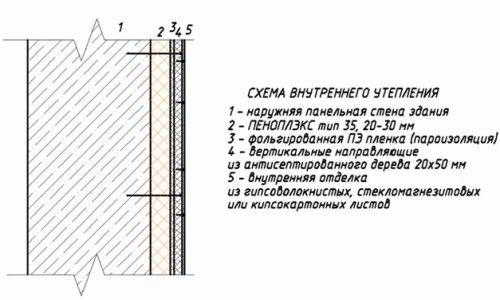 
			Как крепить пеноплекс к стене		