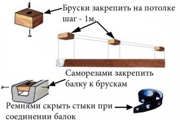 Как облагородить старый или сделать новый деревянный потолок на даче?