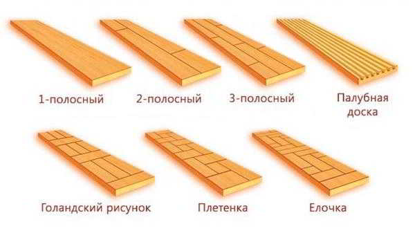 Как правильно выбрать паркет хорошего качества?