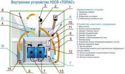 Как производится обслуживание септика “Топас” зимой