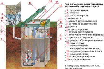 Как производится обслуживание септика “Топас” зимой