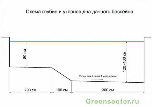 
			Как сделать бассейн на даче своими руками		